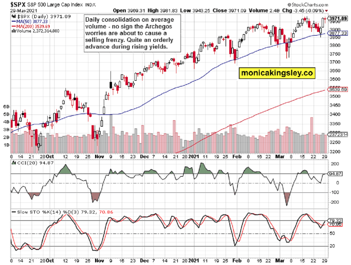 S&P 500 Outlook