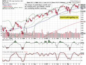 S&P 500 Outlook