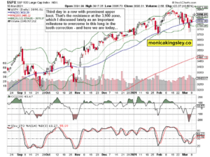 S&P 500 Outlook gold bulls