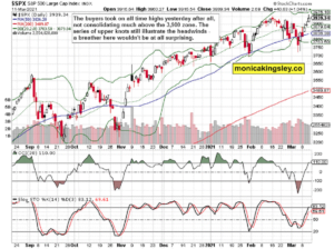 S&P 500 Outlook