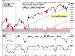 S&P 500 Upswing