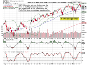 S&P 500 Outlook