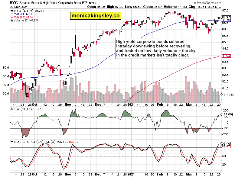 S&P 500 Outlook