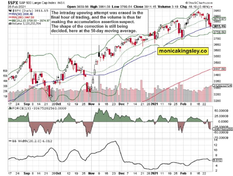 Stocks, Gold – Rebound or Dead Cat Bounce?