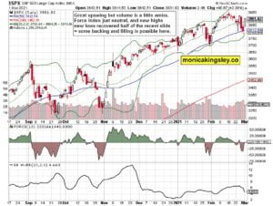 S&P 500 Outlook