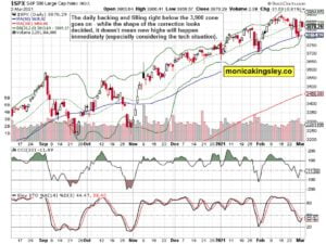 S&P 500 Outlook Gold Support Zone