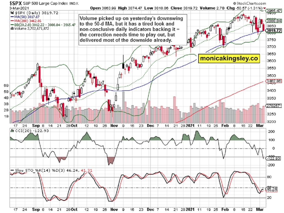 S&P 500 Outlook and Its Internals