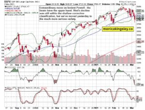 S&P 500