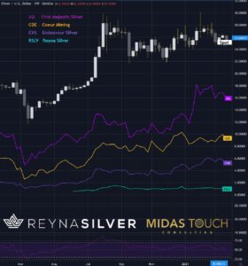 Silver Situation