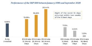 Stock Market Correction