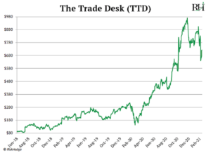 NASDAQ:TTD