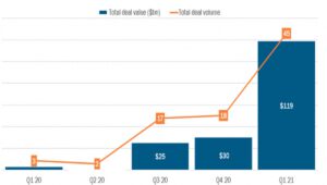 Total Equity Value