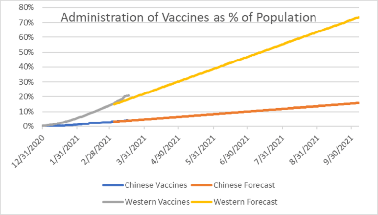Slow Vaccine Distribution, Bulging Debt And Potential Commodities Destocking
