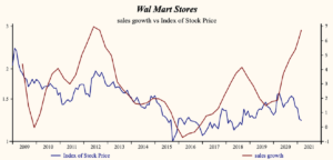 Walmart NYSE:WMT