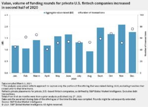 fintech funding