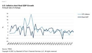 global reflation