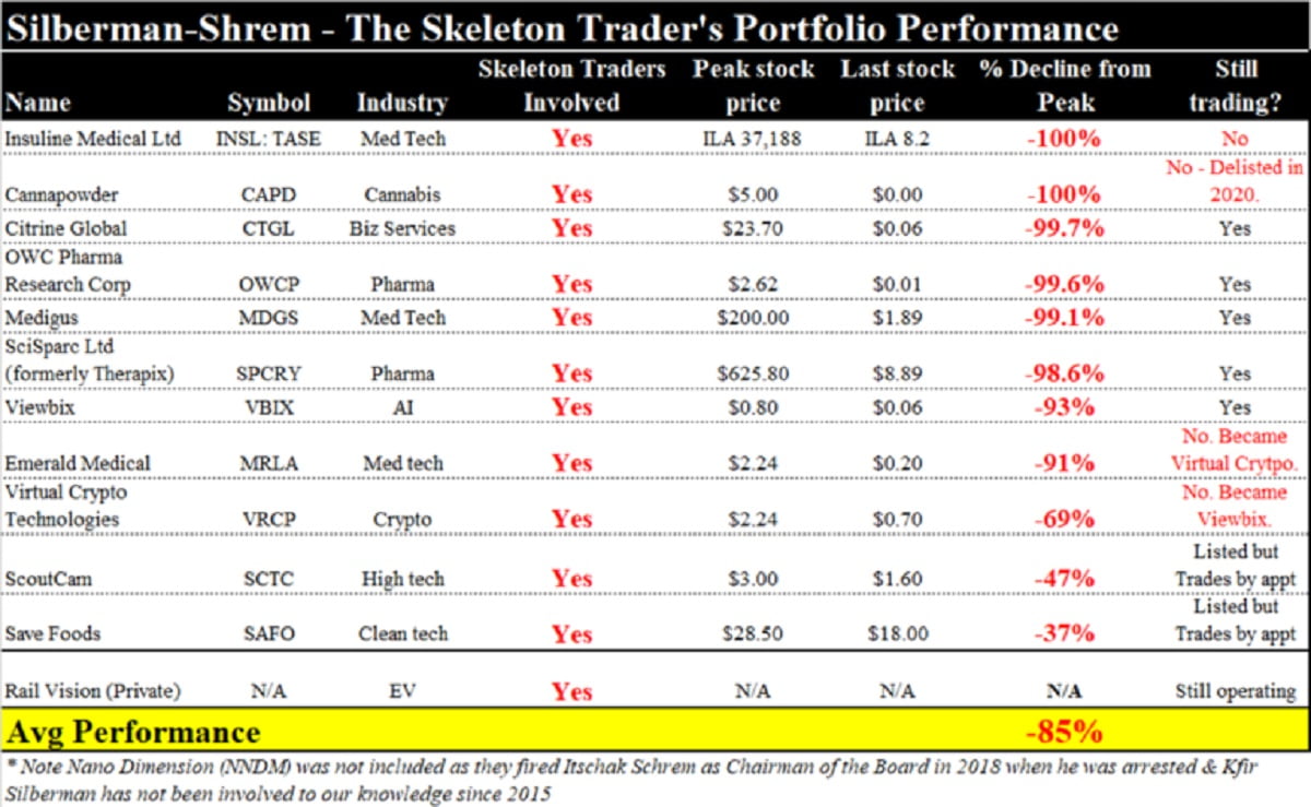 NASDAQ:FRSX