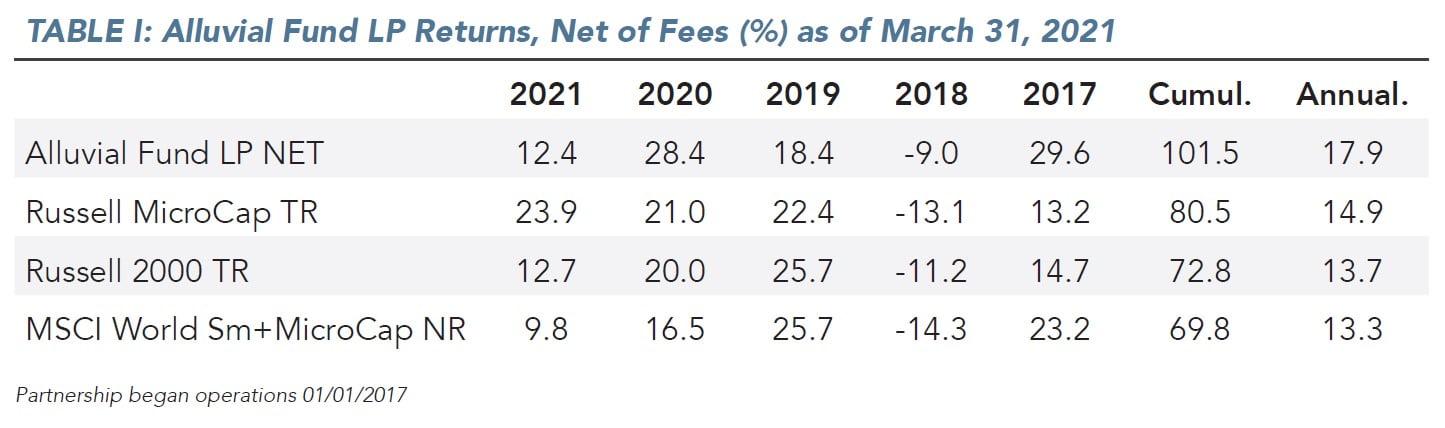 Alluvial Fund 1Q21