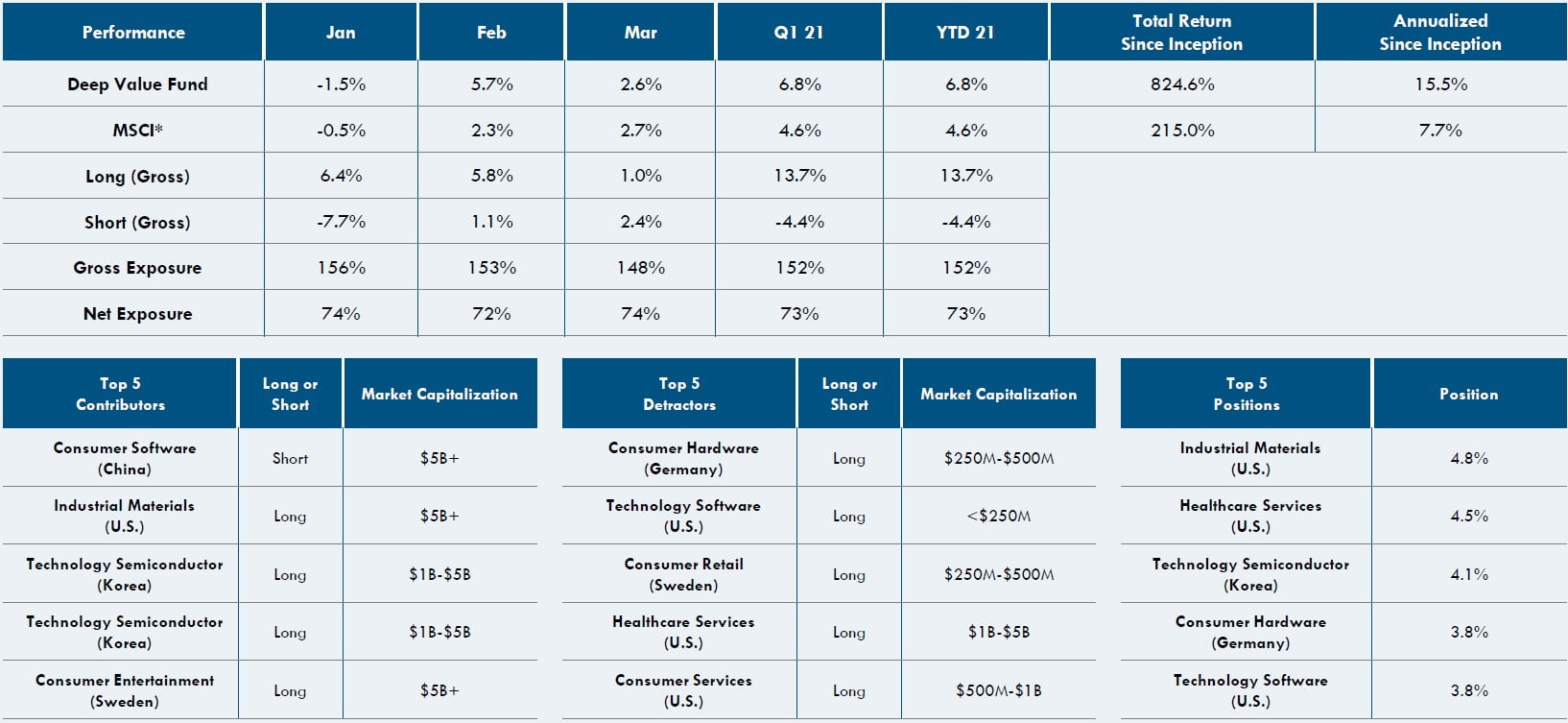 Apis Deep Value Fund