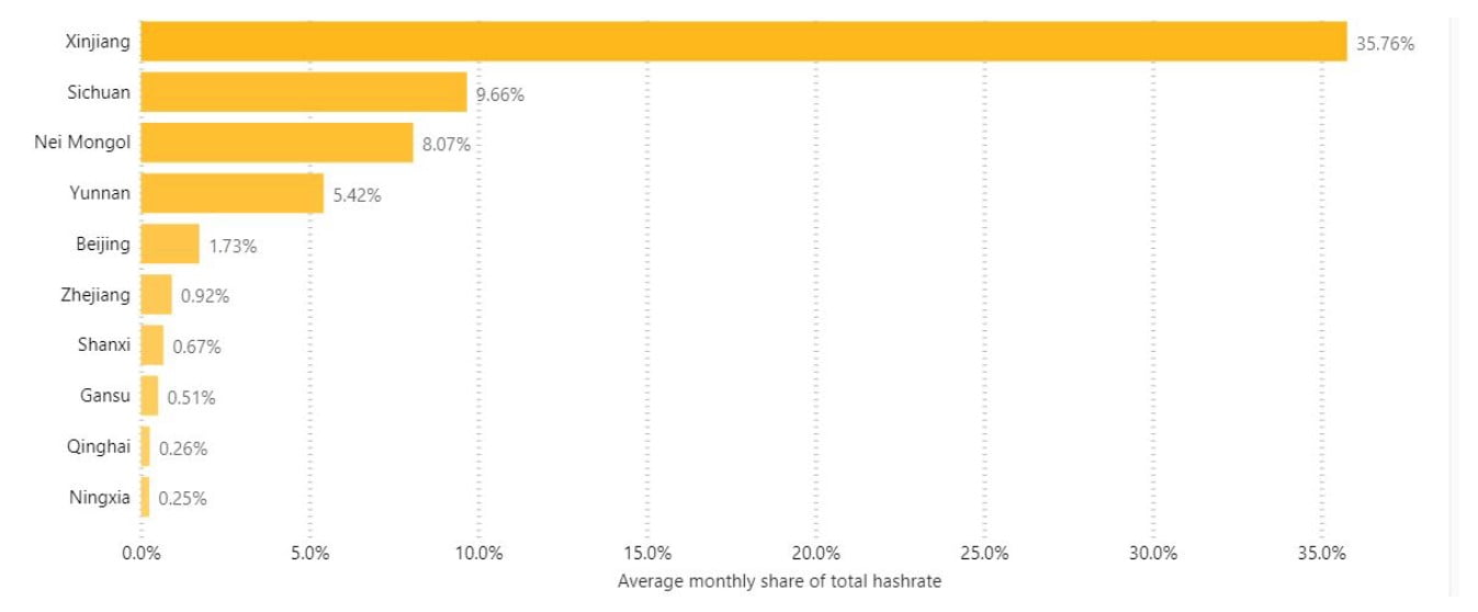 How does bitcoin mining harm the environment