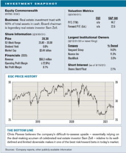 Equity Commonwealth (NYSE:EQC)