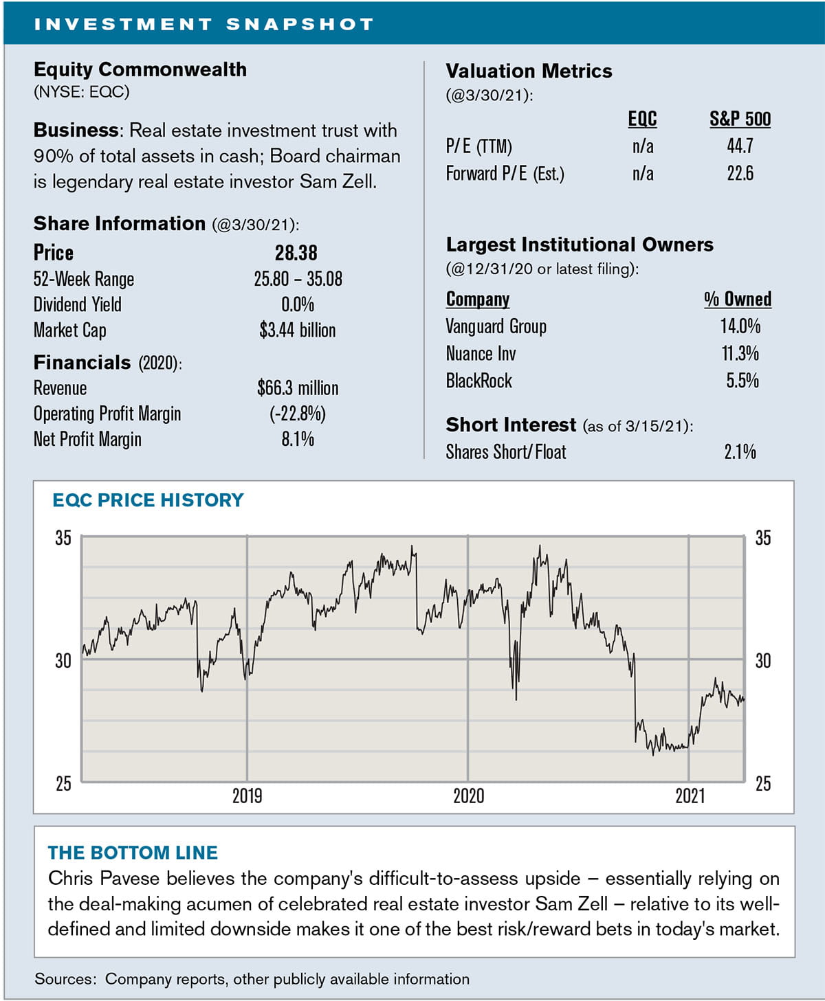 Equity Commonwealth (NYSE:EQC)