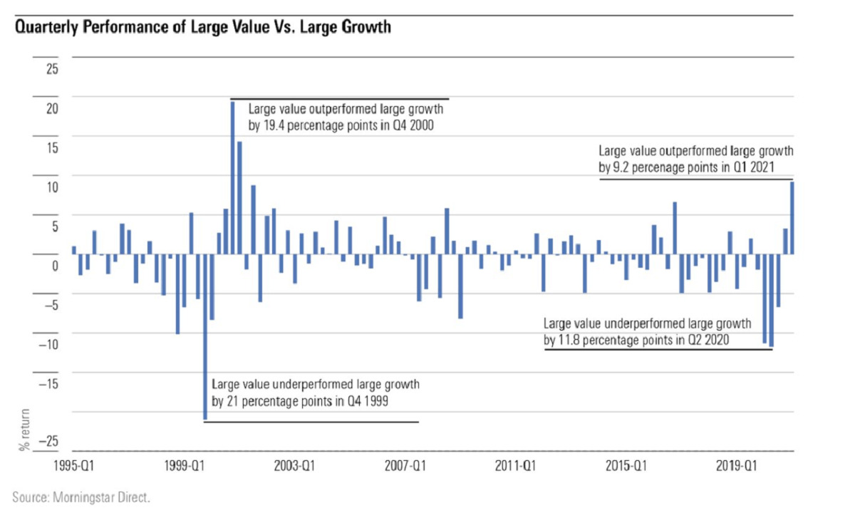 Growth vs Value