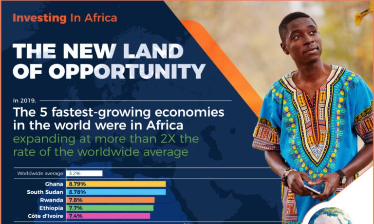 Investing In Africa