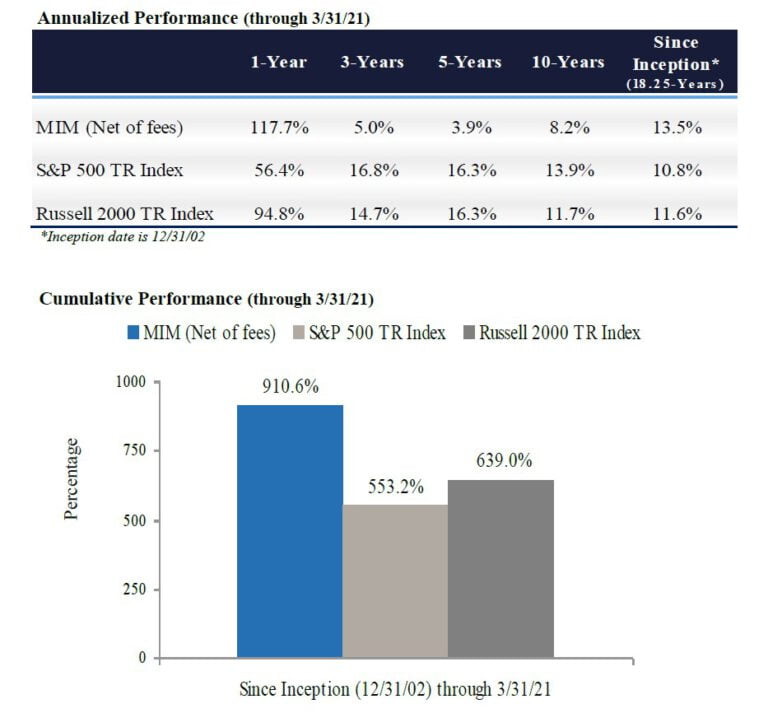 Mittleman Investment Management 1Q21 Commentary