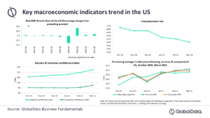 faster economic recovery