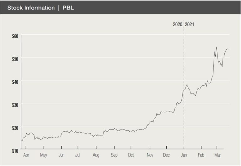 HVS 1Q21: Alta Fox Stock Idea – Pollard Banknote