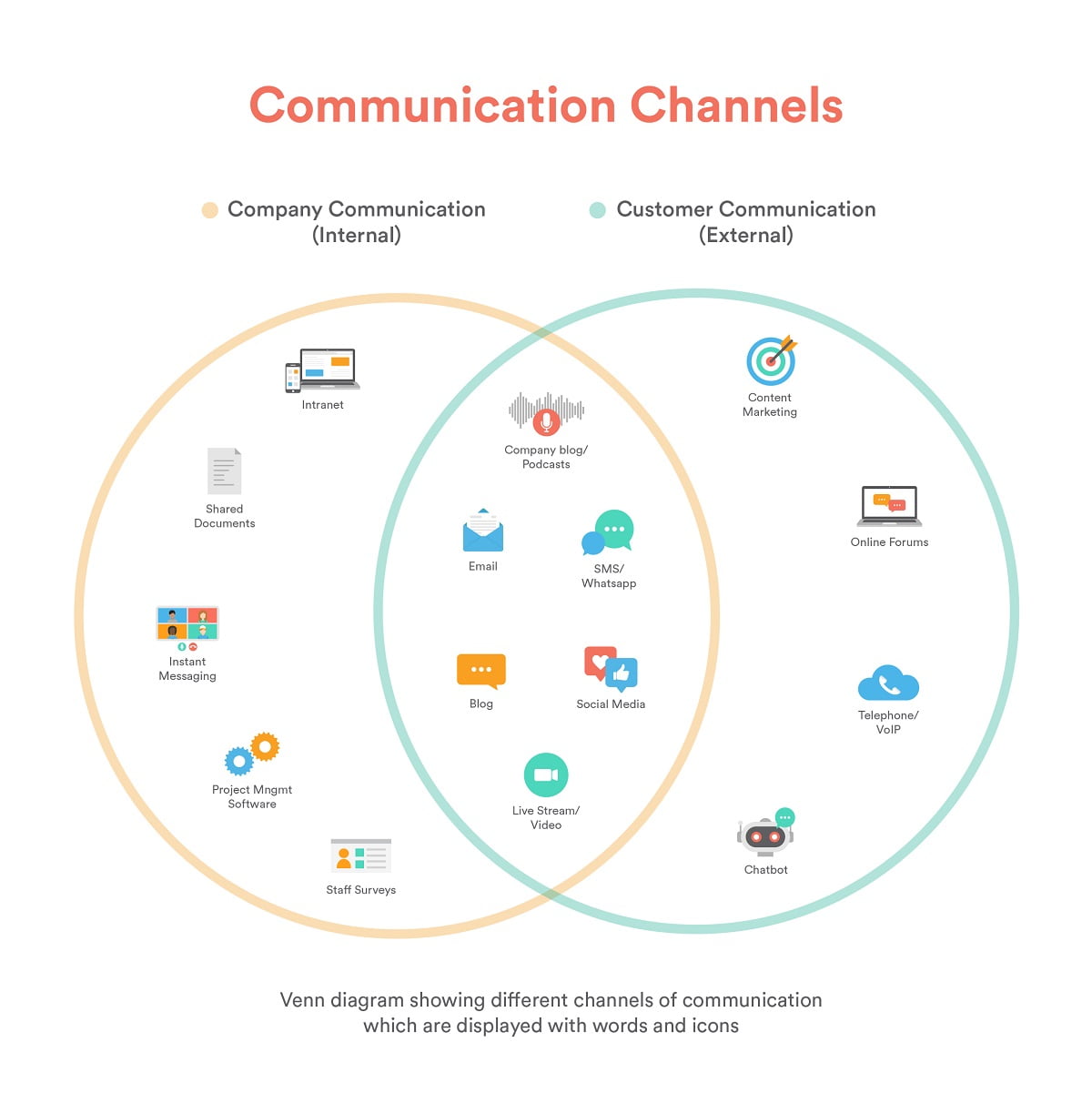 Collaboration covid Remote Working And Communication