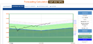 SP500 PE Ratio