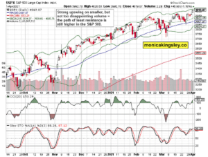 S&P 500