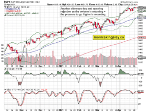 S&P 500