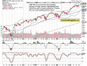 S&P 500