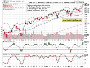 S&P 500