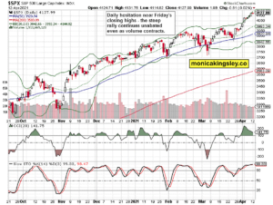 S&P 500 Outlook