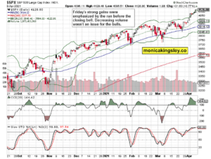 S&P 500 Outlook