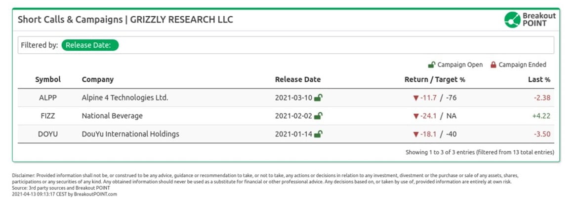 nasdaq:fizz