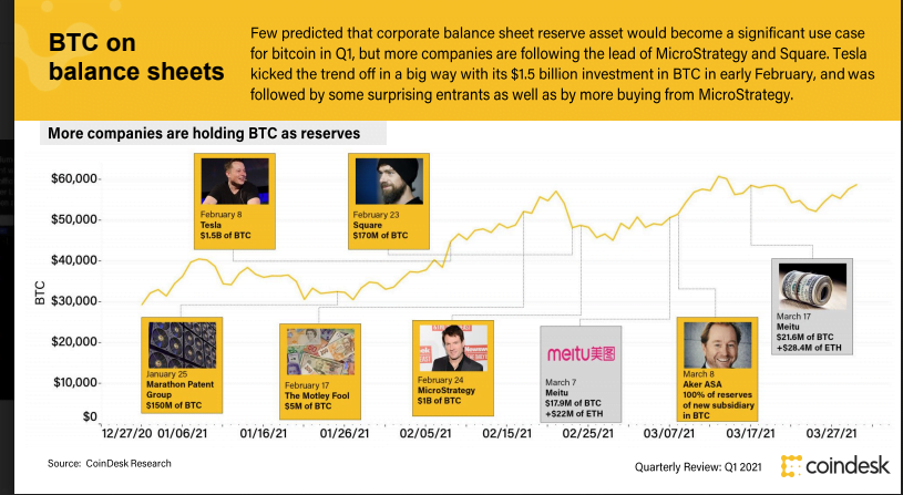 CoinDesk