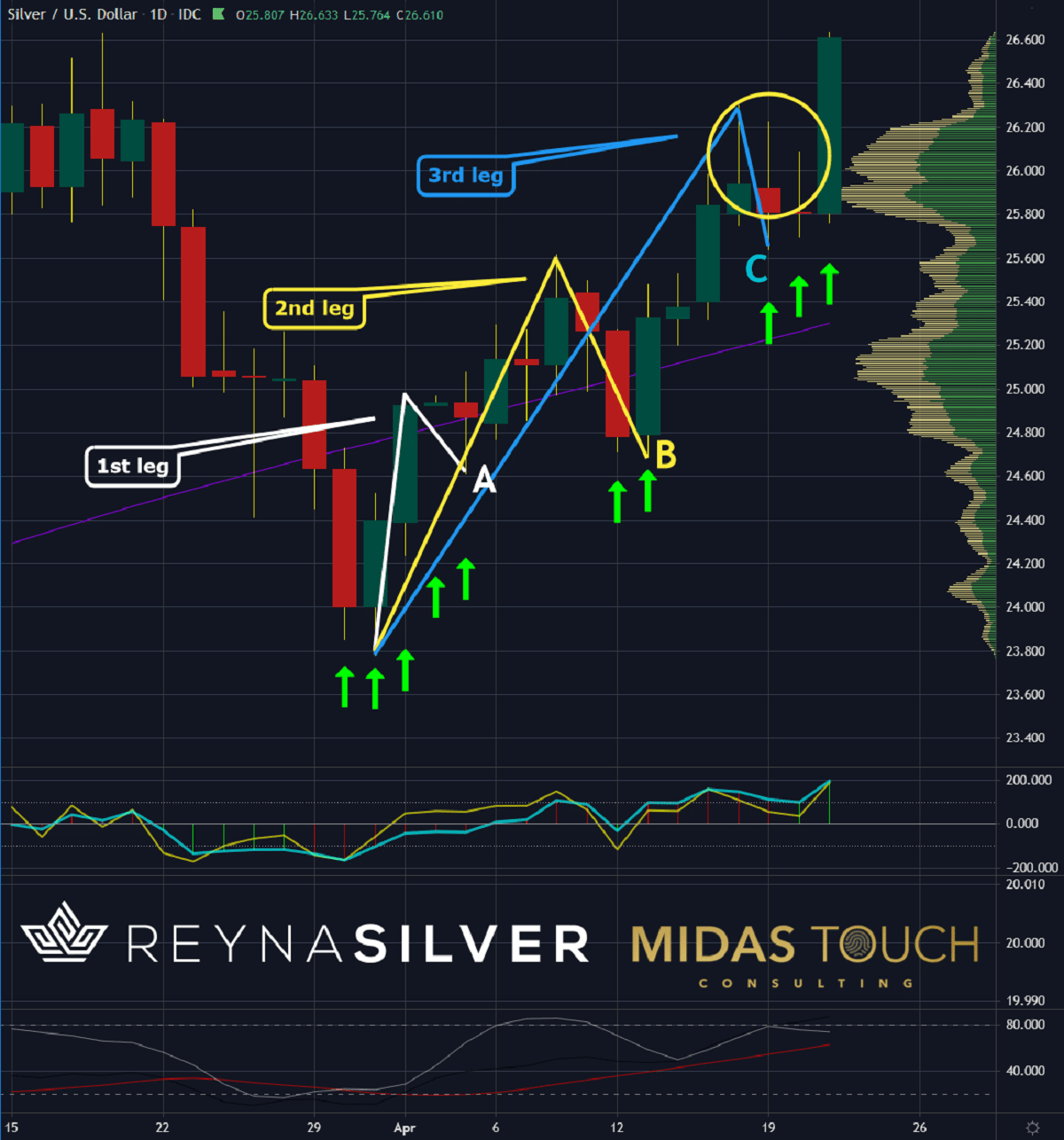 Silver Moves