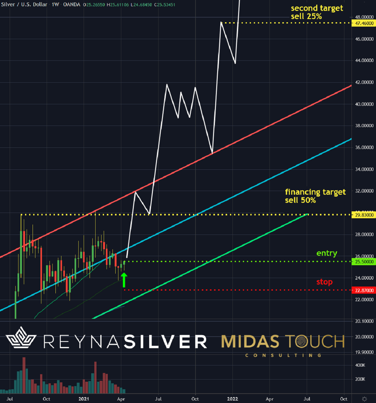 Silver Prices