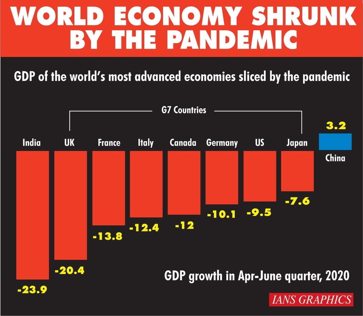 economic downturn