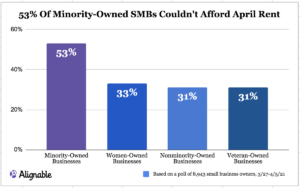 minority-owned smbs