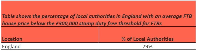 stamp duty free