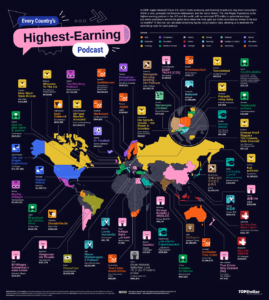 highest-earning podcasts