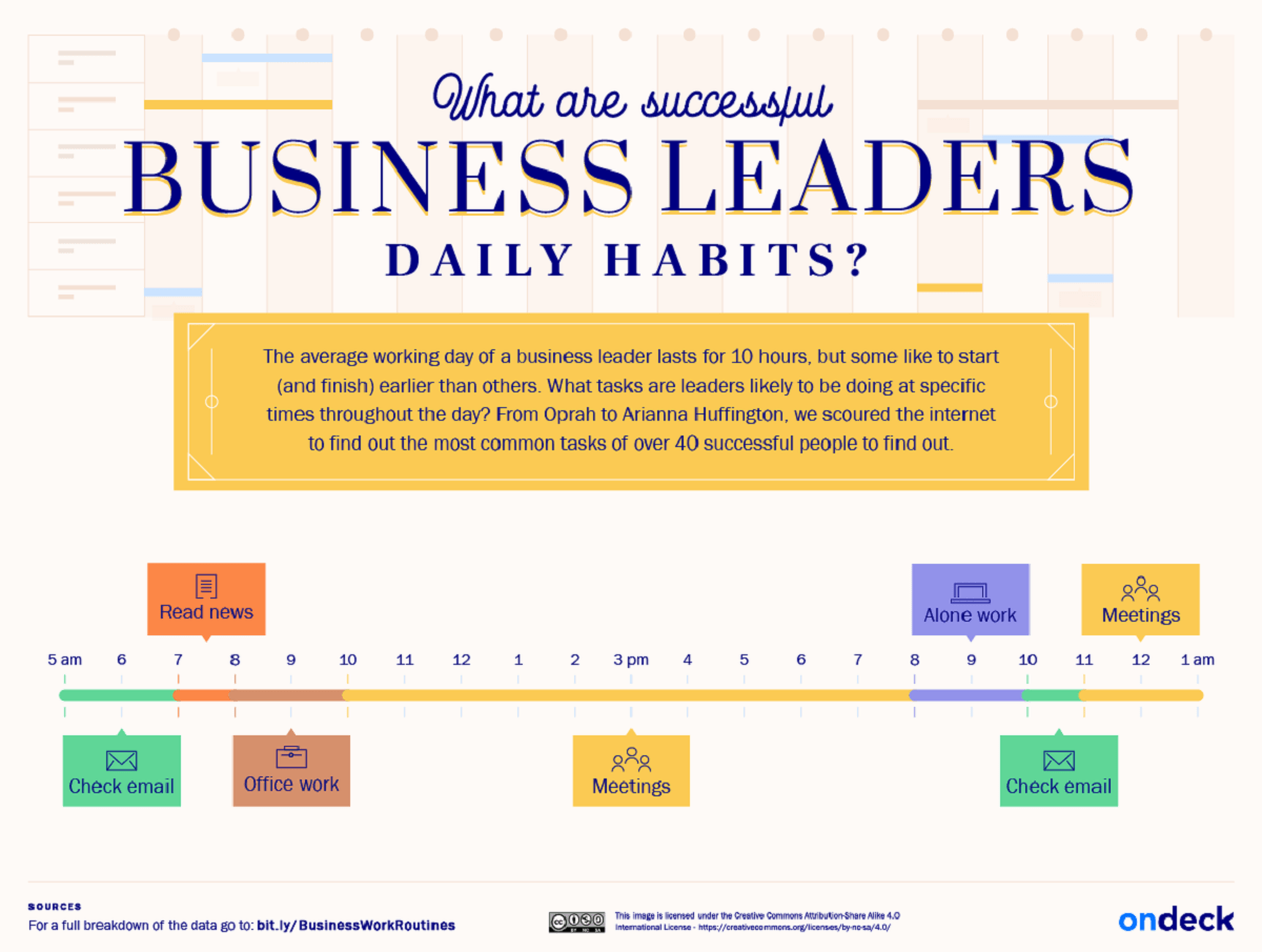 successful business leaders