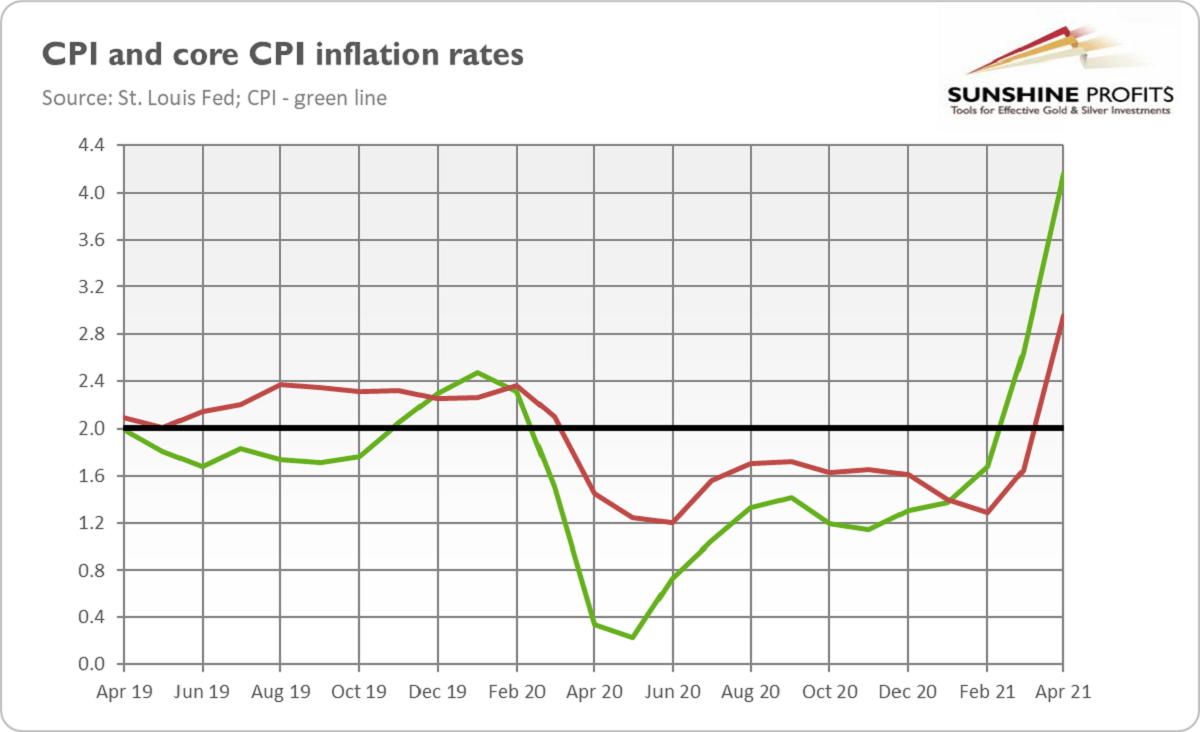 Inflation