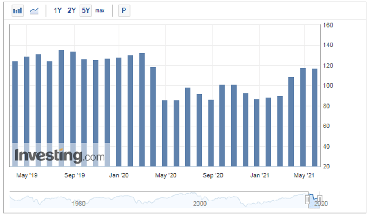 US Dollar